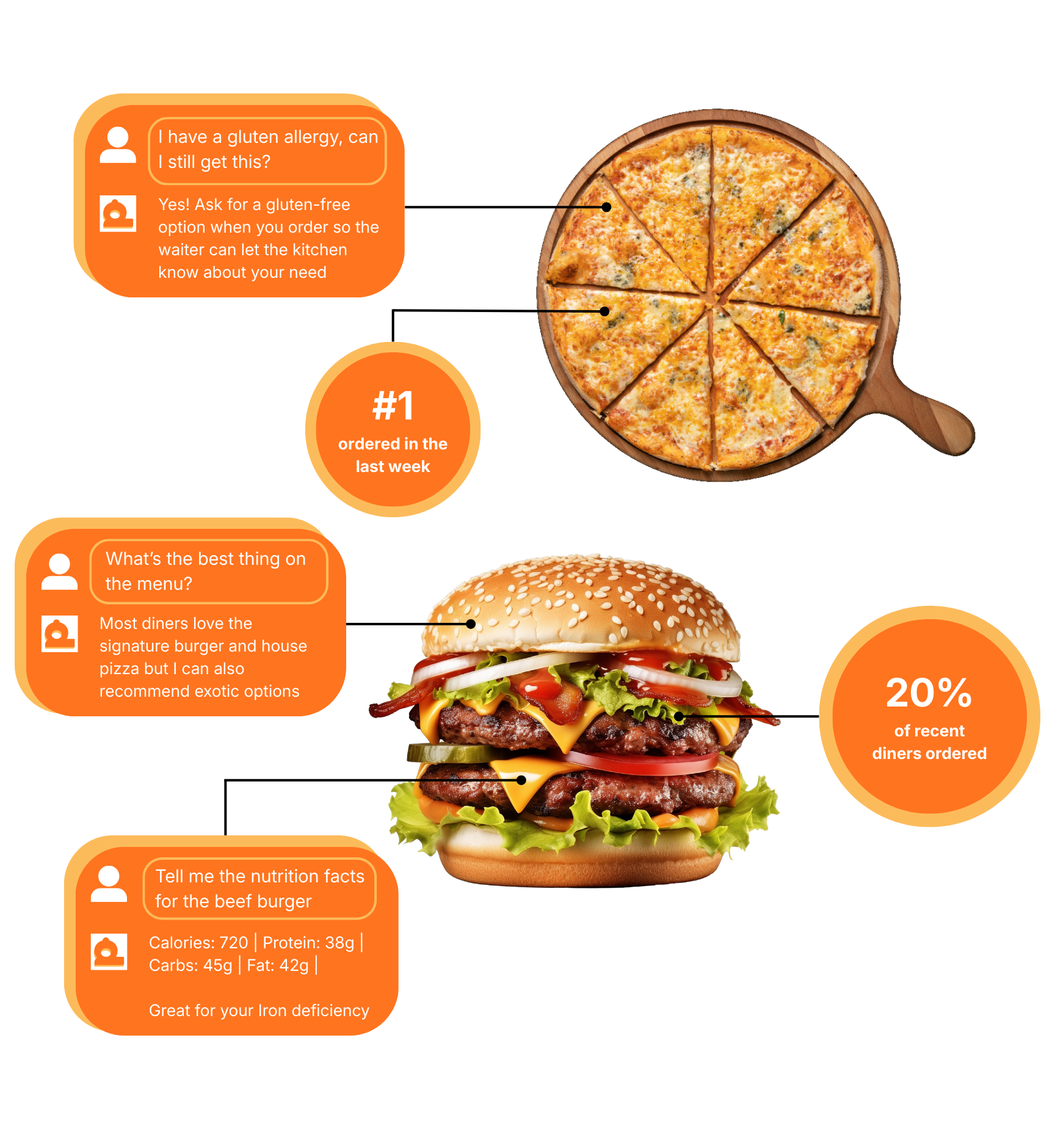 Ding AI-powered menu assistant showing pizza and burger recommendations with nutritional info